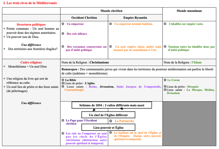 Méditerranée Médiévale Seconde Fiche De Révision Thème 1 : Le monde méditerranéen : empreintes de l’Antiquité et du