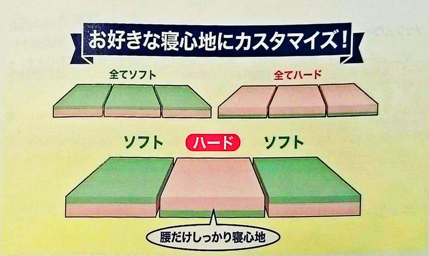 中身を入れ替えると、好きな寝心地にカスタマイズできます！　/　マニフレックス　メッシュウィング・レオナルド