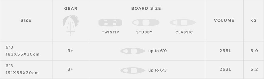 Mystic Surf Pro Boardbag WindSucht