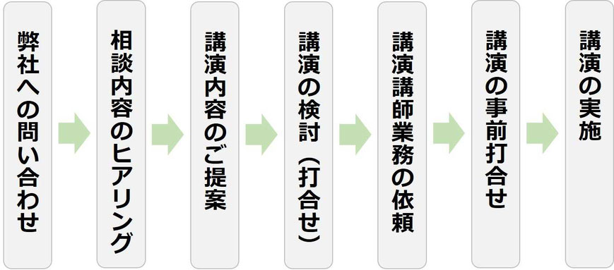 Microsoft 365 Copilot 講演・セミナー 依頼相談から実施までの流れ