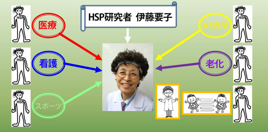 伊藤要子メディア出演 Hsp研究者 伊藤要子のホームページです 伊藤要子メディア出演 Hsp研究者 伊藤要子のホームページです