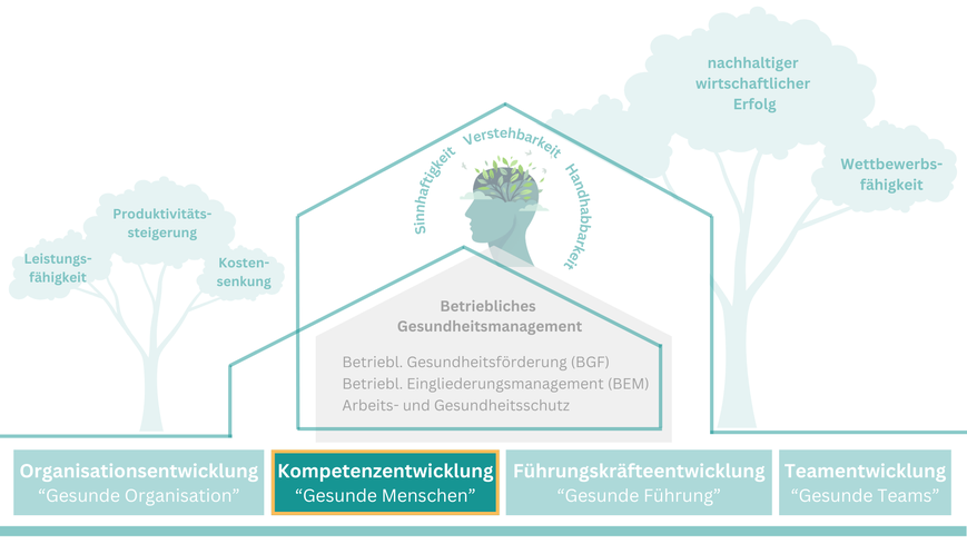 Elisa Reinöhl Business Health Coaching Consulting Organisationsentwicklung Wiesbaden Mainz Frankfurt Rhein-Main deutschlandweit