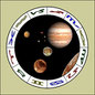 Planetas en los signos