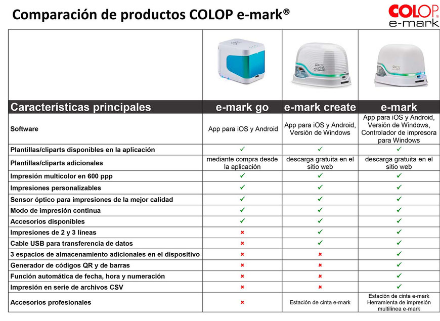 Comparativa de impresoras Colop