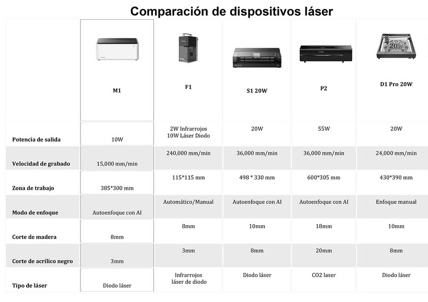 Comparativa máquinas de grabado y corte láser de xTool