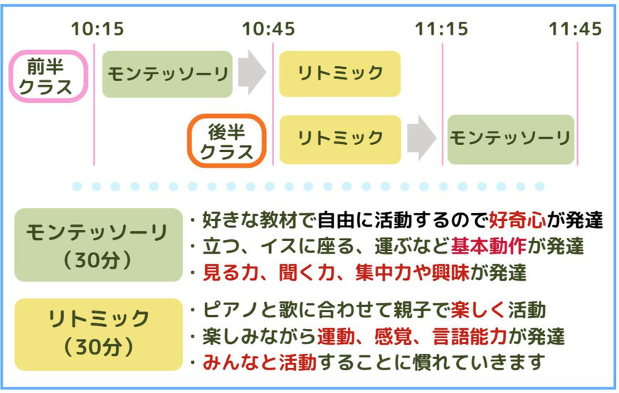 前半クラスはモンテッソーリの活動～スタート。前半クラスと後半クラスがリトミックを一緒に行い、後半クラスはそのあと、モンテッソーリの活動を行います。