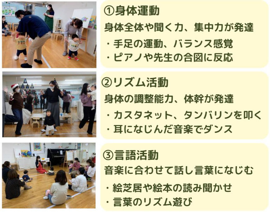 リトミックでは、ピアノや歌に合わせて、①身体運動、⓶リズム運動、③言語活動を行います。
