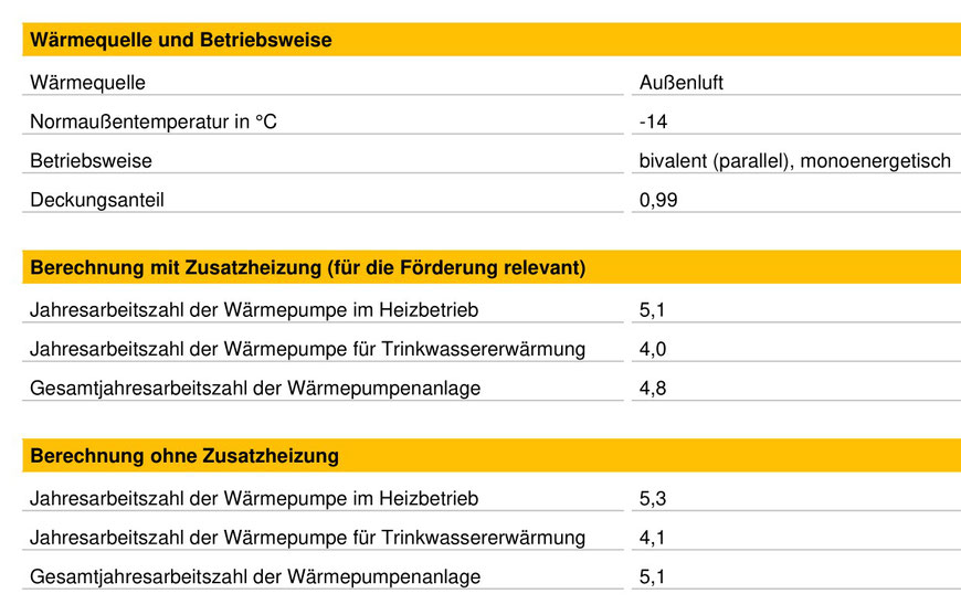 Wirtschaftlichkeit einer Wärmepumpe in Obersüßbach
