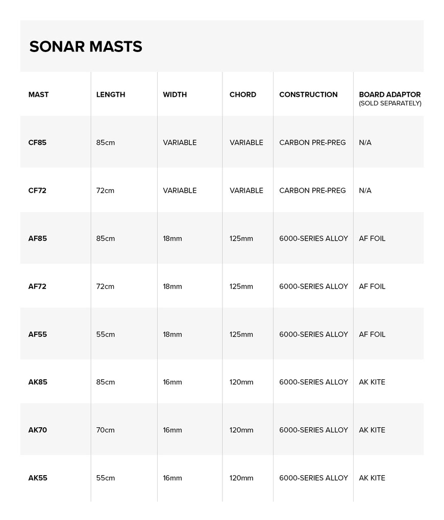 Sonar mast Chart