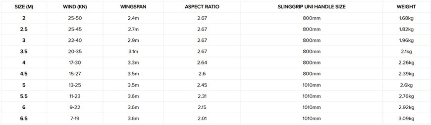 SlingWing V6 Blue Sizechart bei WindSucht