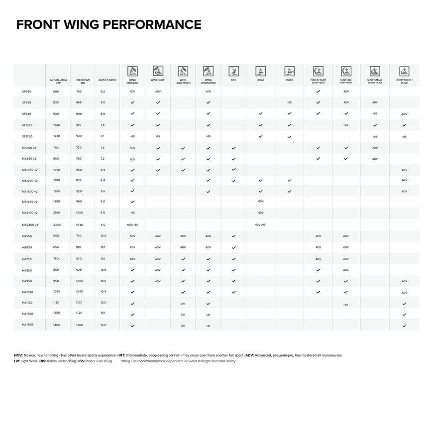 North Sonar MA2400v2 Prime Front Wing Chart bei WindSucht