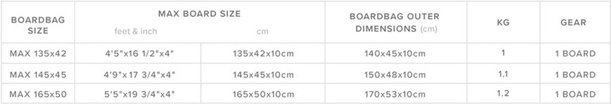 Patrol Day Cover Twintip Chart