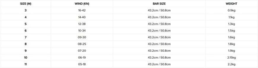 Slingshot UFO V3 Kite Übersicht bei WindSucht