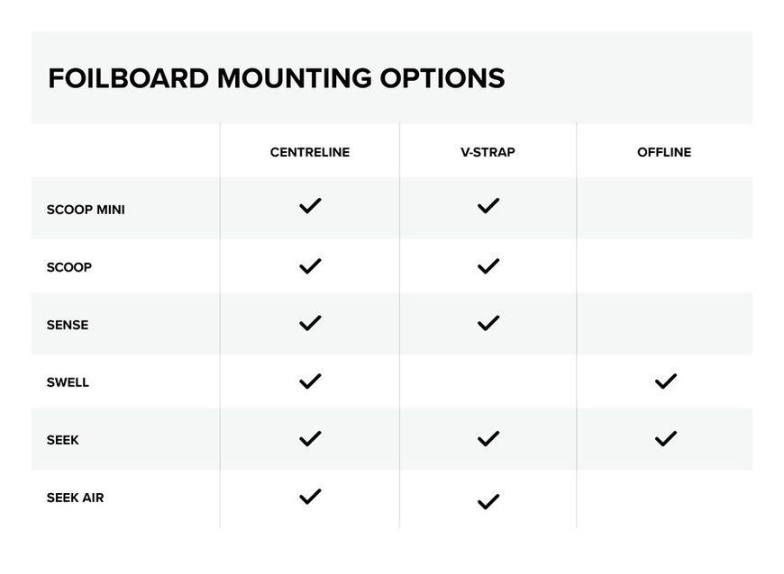 North Inserts bei Boards 2024 Chart