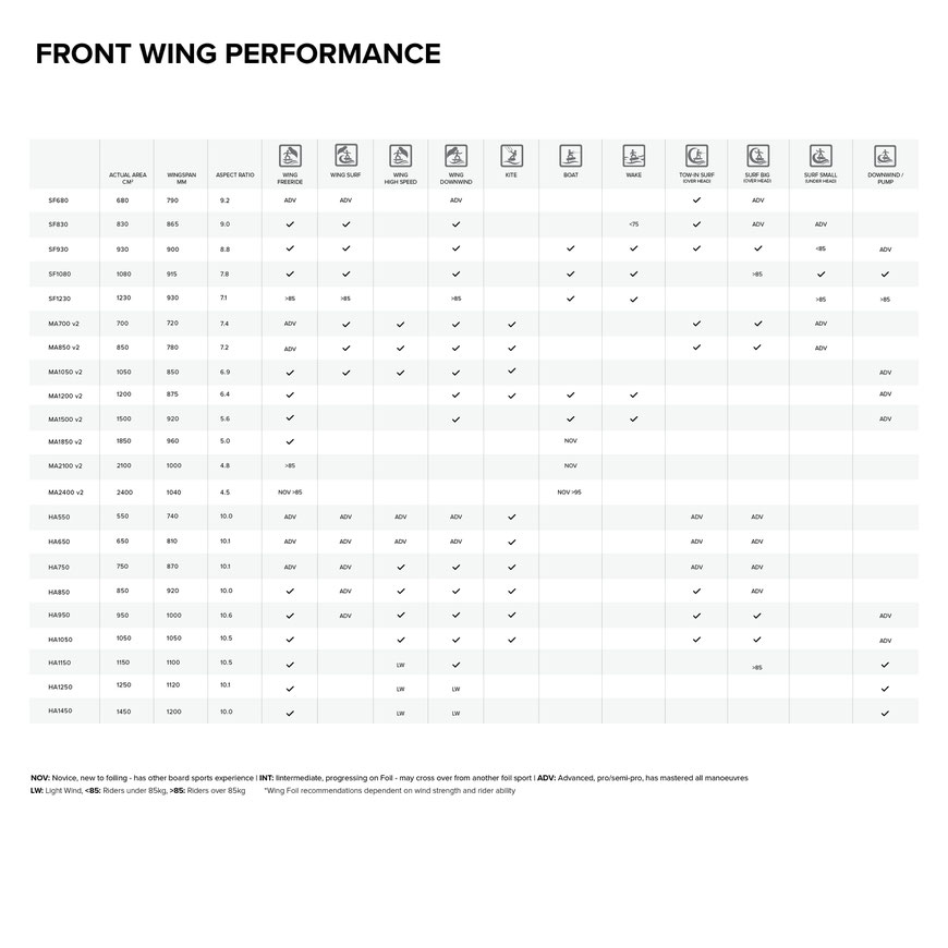 Front Wings North Sonar