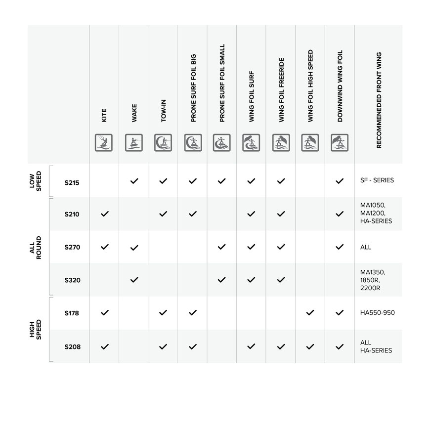 Sonar Stab Chart