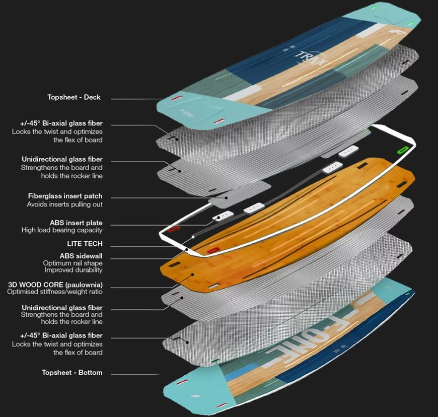 F-One TRAX HRD Lite Tech Twintip Glacier Aufbau