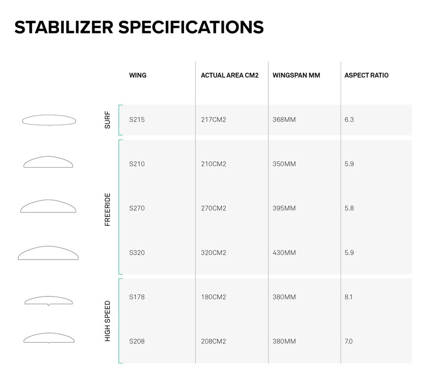 North Sonar S178 Stabilizer Chard View WindSucht
