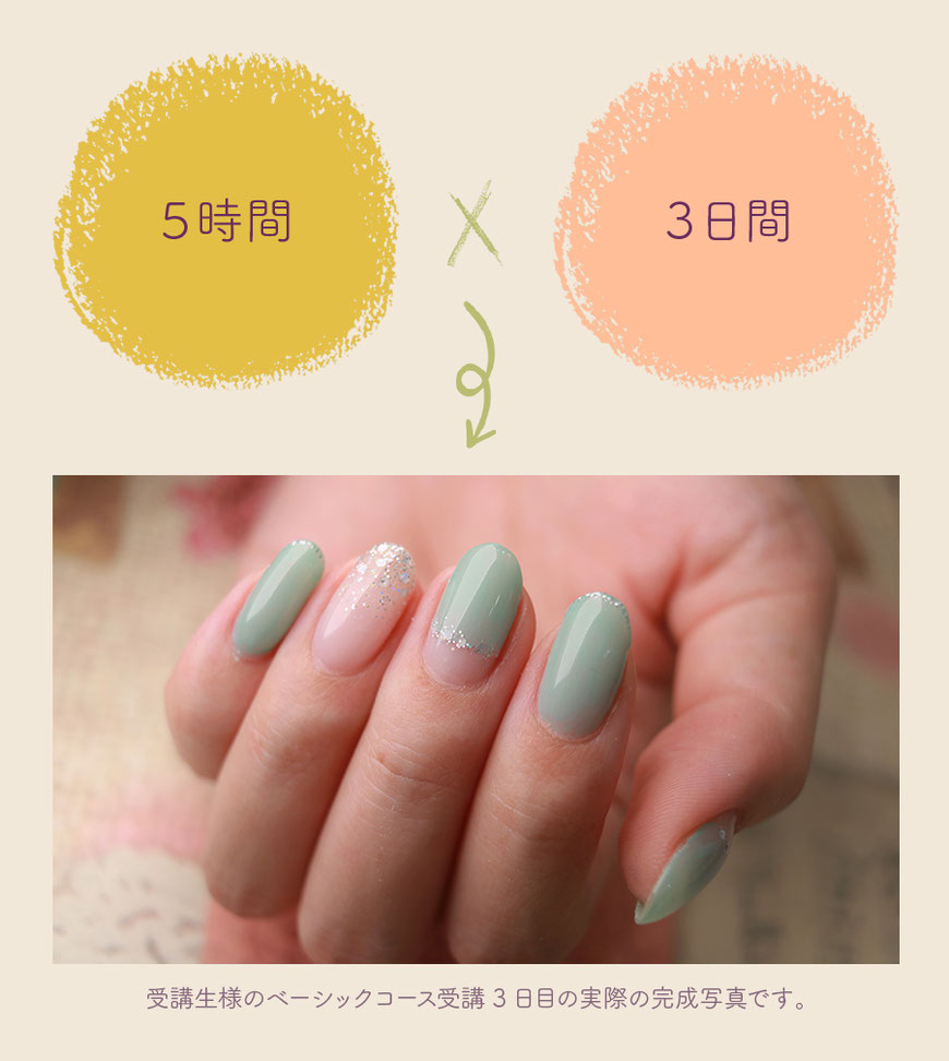 美品】セルフネイル ネイルアート用品 セット ネイリスト 講座