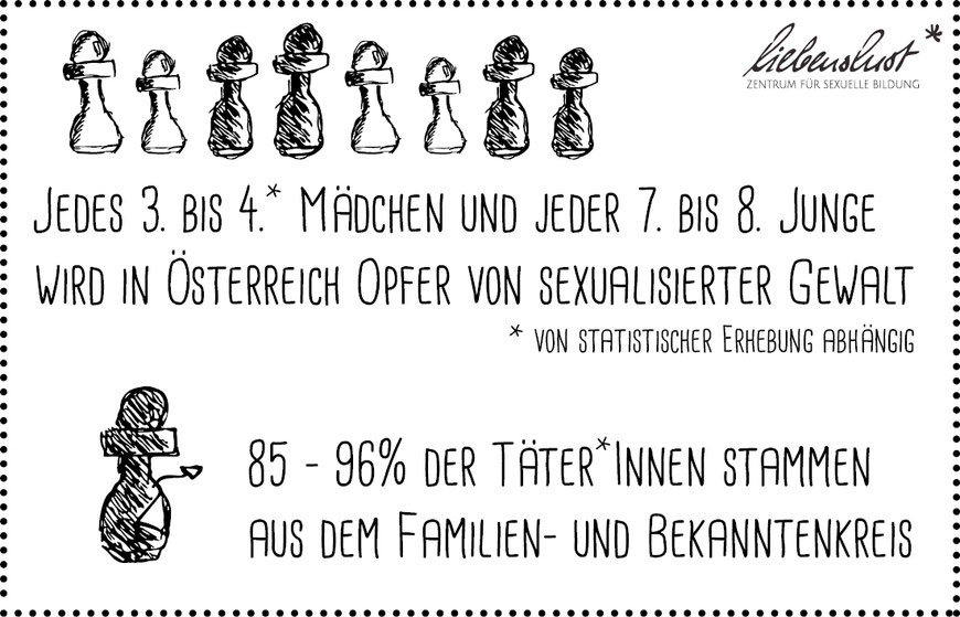 Statistik sexualisierte Übergriffe