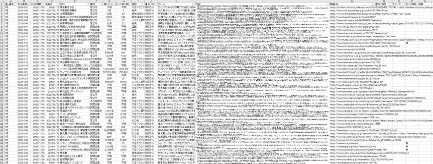 「CSV日本情報漏えい年鑑2024」収録データ（一部抜粋）