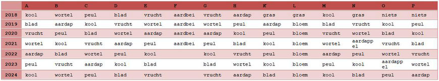 wisseling van de gewassen