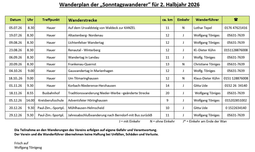 Wanderplan 2024 Wanderverein Korbach Sonntag Gruppe