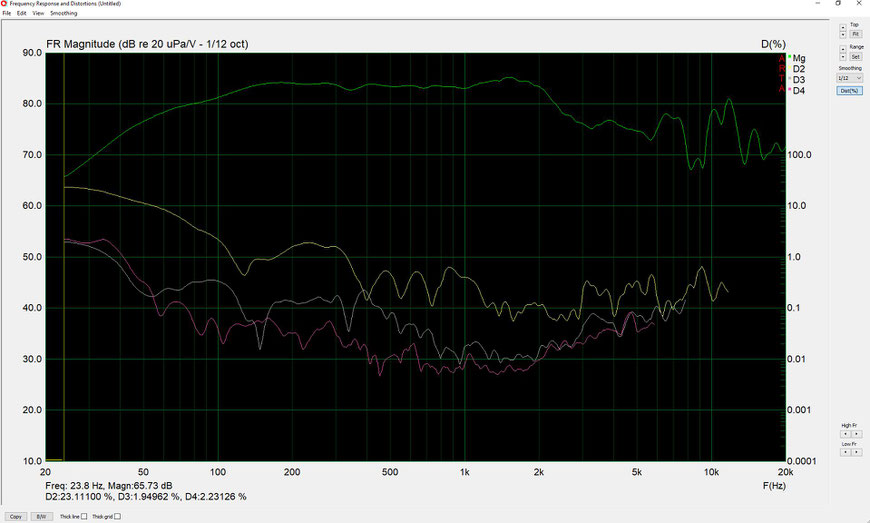 Frequenzdiagramm (Neumann KU-100, Diffusfeld)