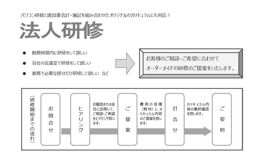 法人研修フロー図