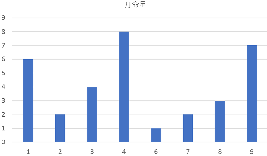 歴代の京都府知事を九星気学と宿曜占星術で見てみると？共通点は？