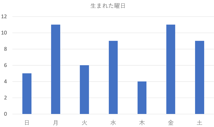 【五黄土星】5－4－6を九星気学と宿曜占星術でみると？