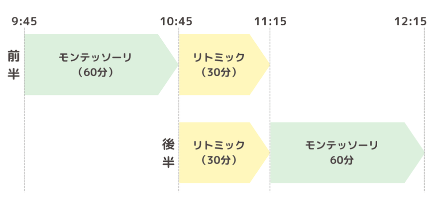 ステッラコースの場合