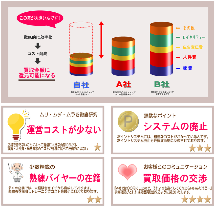 MINATOKUの強み