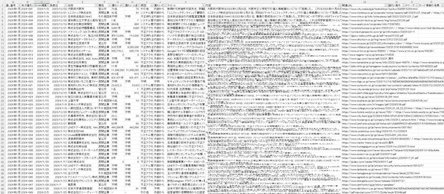 「CSV日本情報漏えい年鑑2025年度版」収録データ（一部抜粋）
