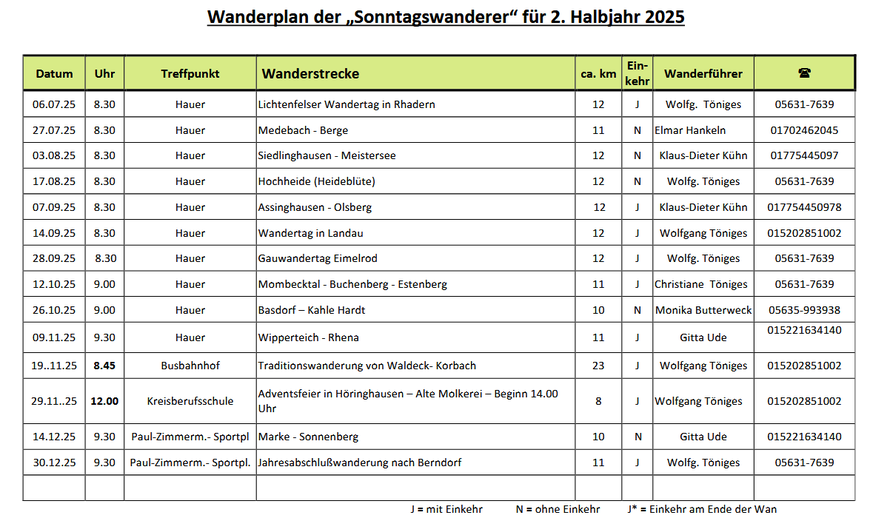 Wanderplan 2024 Wanderverein Korbach Sonntag Gruppe