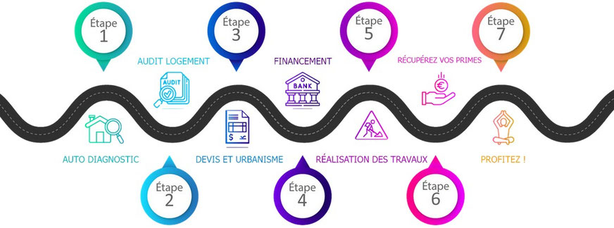 Audit Logement en Province du Luxembourg. Audit Logement à Marche-en-Famenne et Rochefort.