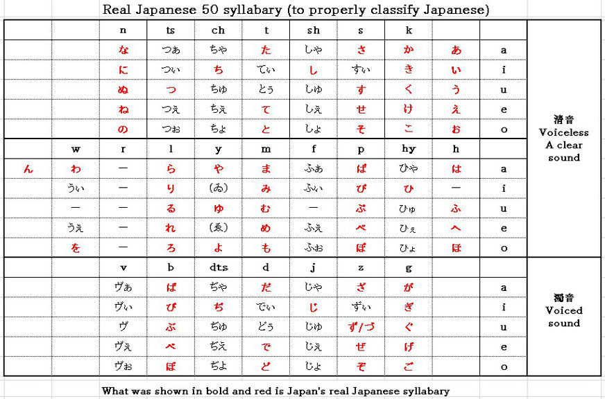 Japanese Syllabary Chart