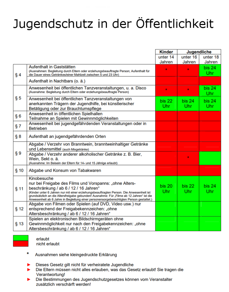 Aushängepflichtige Gesetze - Das Informations Portal für die Gastronomie