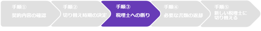 池袋　株式会社エクセル　税理士紹介