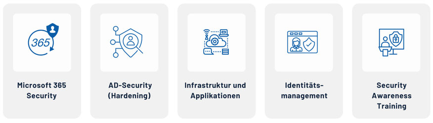 Microsoft Infrastructure & Cloud Solutions