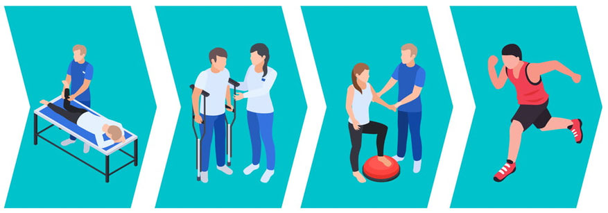 Physiotherapie von Operation bis Rückkehr in den Sport in Ravensburg