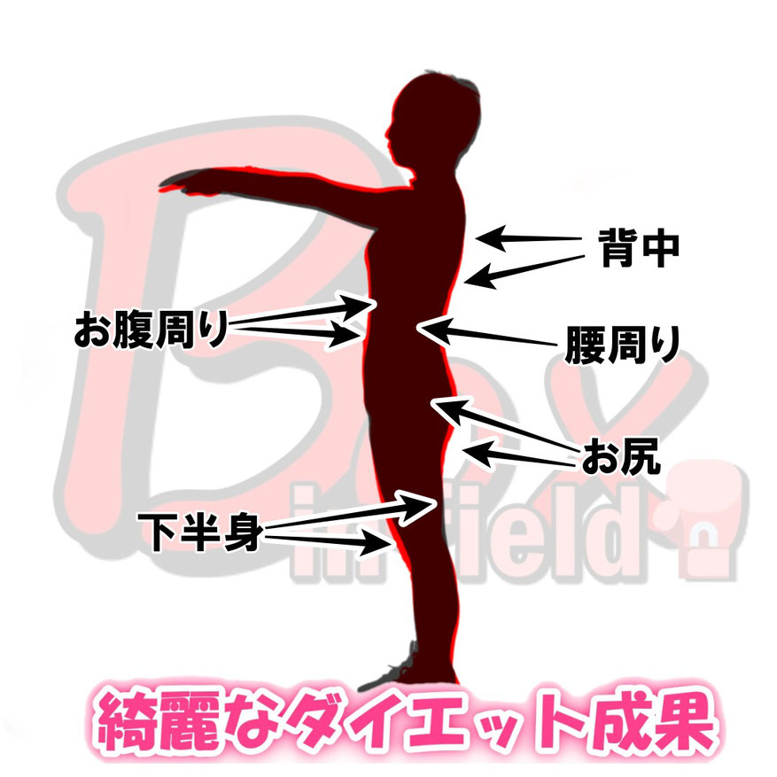 堺市ジム