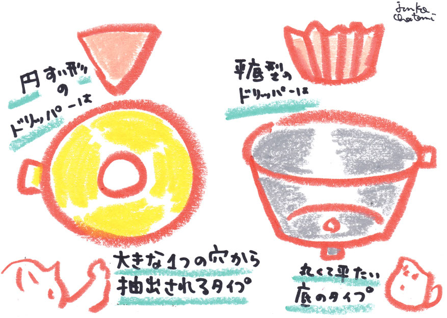 ペーパーフィルター コーヒー器具イラスト 茶谷順子