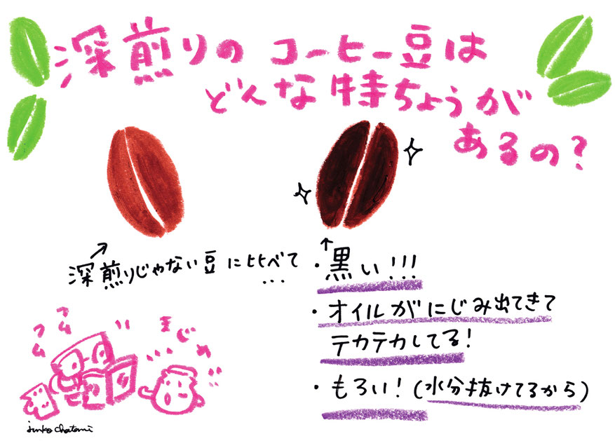 コーヒーイラスト 茶谷順子