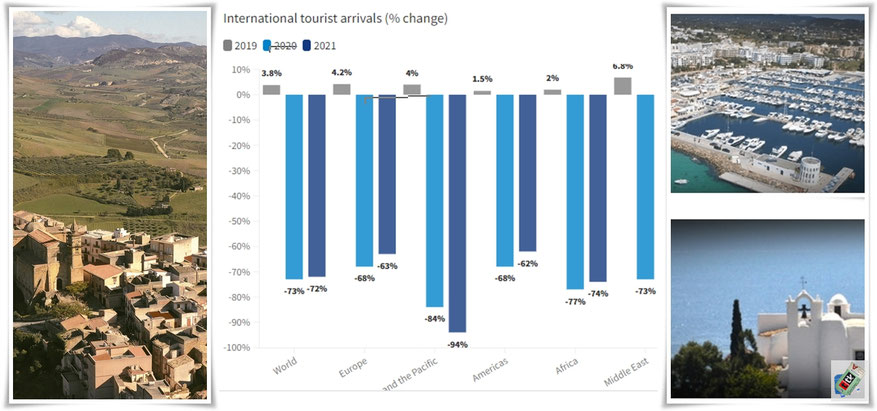 Turismo Tv informe OMT 2021 2022