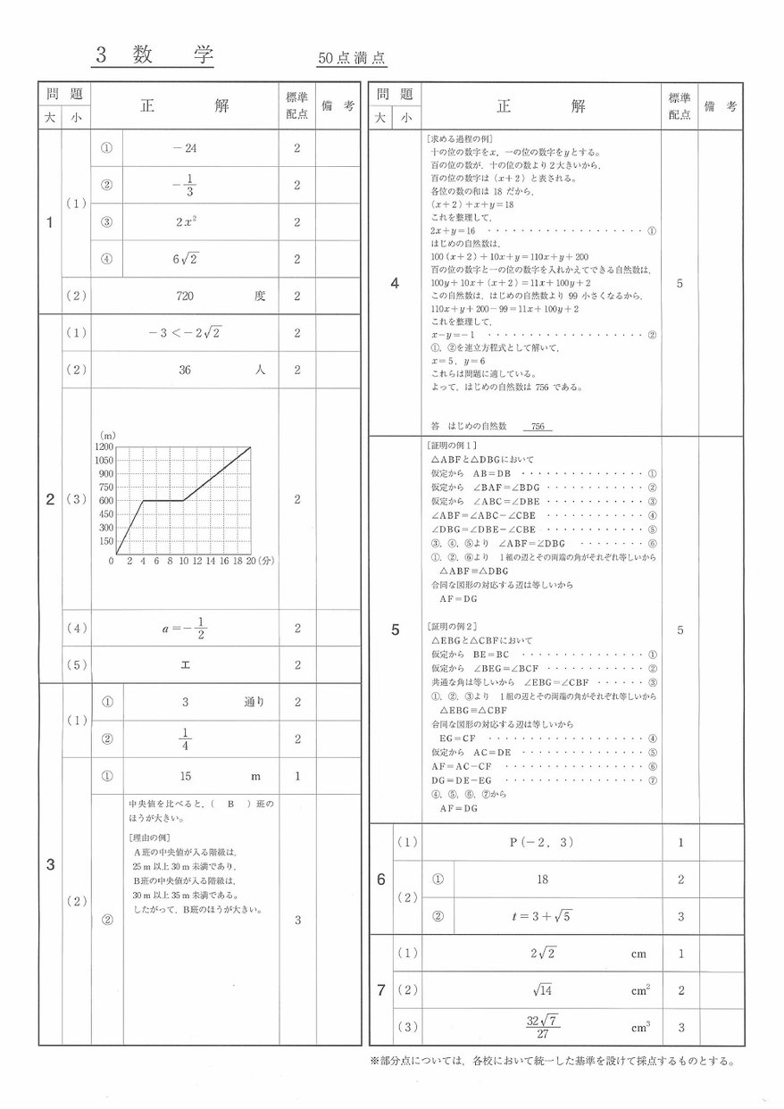 福島県立高校 学力検査問題 解答 数学