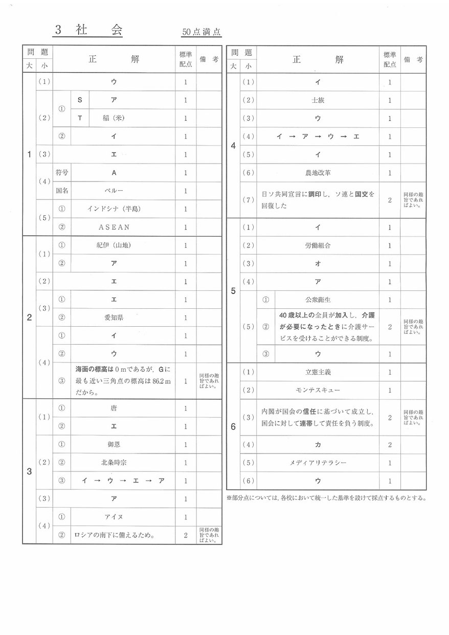 福島県立高校 学力検査問題 解答 社会