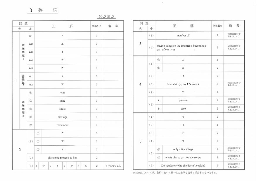 福島県立高校 学力検査問題 解答 英語