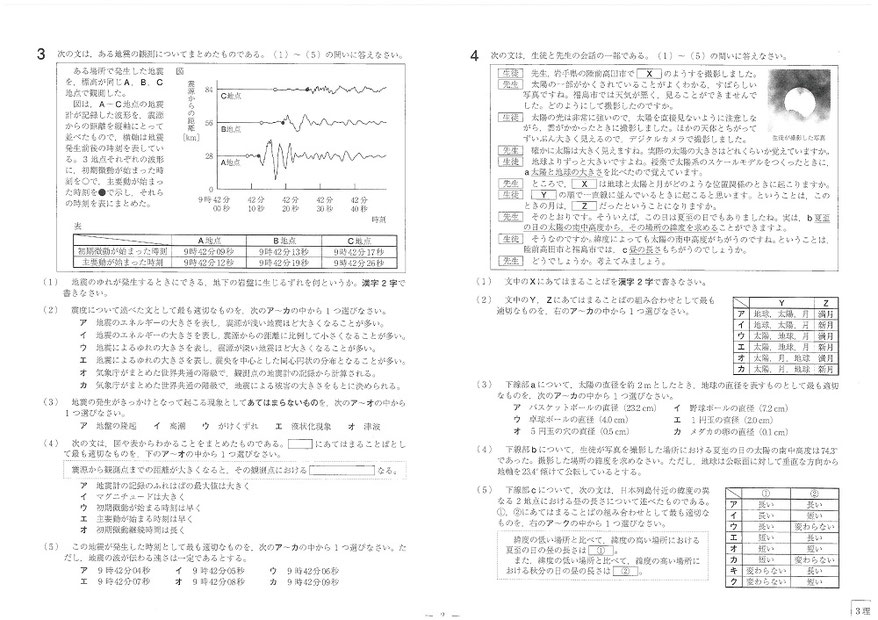 福島県立高校 学力検査問題 理科