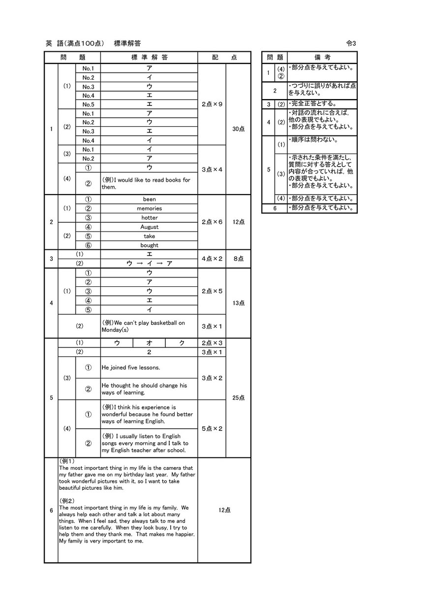 茨城県立高校 学力検査問題・解答 英語